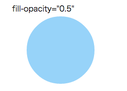 fill-opacity 属性を指定したブラウザでの表示